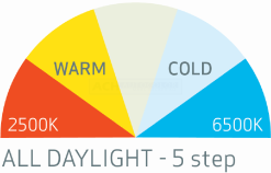 SCANGRIP Multimatch R 03.5652 1200 Lumen LED Arbeitsleuchte CRI+ - JETZT 03.5658 -Heimwerkzeug Geschäft 03 5652 multimatch r floodlight 13