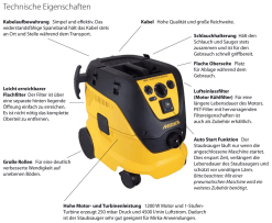 MIRKA Industriesauger 1230 L PC Nass & Trocken PUSH & CLEAN 8999100111 -Heimwerkzeug Geschäft 1230lpcstats