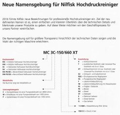 Nilfisk Mobiler Kaltwasser Hochdruckreiniger MC 5M-200/1050 220-440/3/60 EXPT 107146713 -Heimwerkzeug Geschäft Nilfisk HD namensgebung59a574de5bc0d
