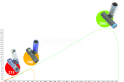 KS Tools SlimPOWER Impact-Stecknuss-Satz, 3-tlg., 1/2" - 515.0990 -Heimwerkzeug Geschäft kstools 515 0990 008